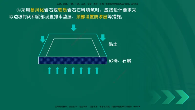 25年一建《公路实务》精讲第1章6~20节讲义在线版_2026年一级建造师_2026年一建公路_2025年一建公路SVIP_02-基础精讲✿高端面授✿深度强化_21-公路《教材精讲班》邓老师YL