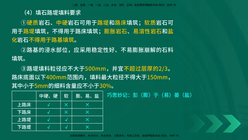 25年一建《公路实务》精讲第1章6~20节讲义在线版_2026年一级建造师_2026年一建公路_2025年一建公路SVIP_02-基础精讲✿高端面授✿深度强化_21-公路《教材精讲班》邓老师YL