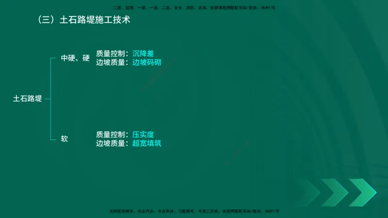 25年一建《公路实务》精讲第1章6~20节讲义在线版_2026年一级建造师_2026年一建公路_2025年一建公路SVIP_02-基础精讲✿高端面授✿深度强化_21-公路《教材精讲班》邓老师YL