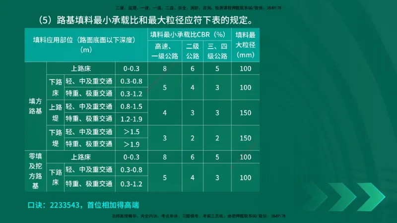 25年一建《公路实务》精讲第1章6~20节讲义在线版_2026年一级建造师_2026年一建公路_2025年一建公路SVIP_02-基础精讲✿高端面授✿深度强化_21-公路《教材精讲班》邓老师YL