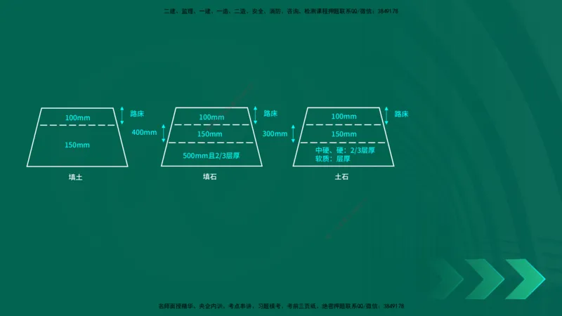 25年一建《公路实务》精讲第1章6~20节讲义在线版_2026年一级建造师_2026年一建公路_2025年一建公路SVIP_02-基础精讲✿高端面授✿深度强化_21-公路《教材精讲班》邓老师YL