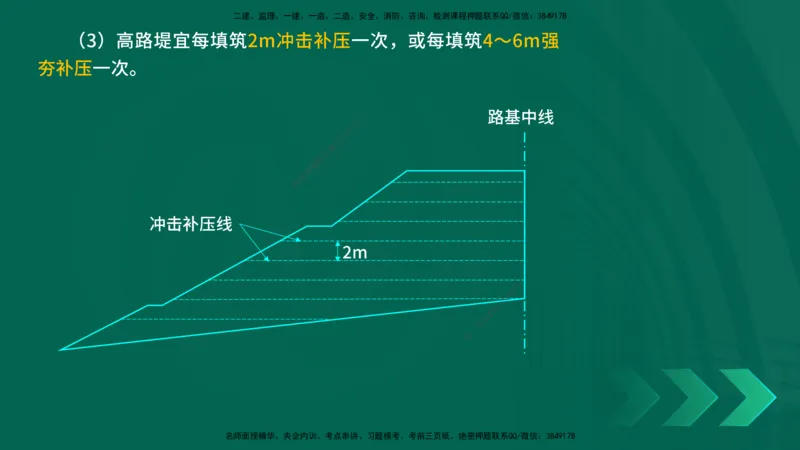 25年一建《公路实务》精讲第1章6~20节讲义在线版_2026年一级建造师_2026年一建公路_2025年一建公路SVIP_02-基础精讲✿高端面授✿深度强化_21-公路《教材精讲班》邓老师YL