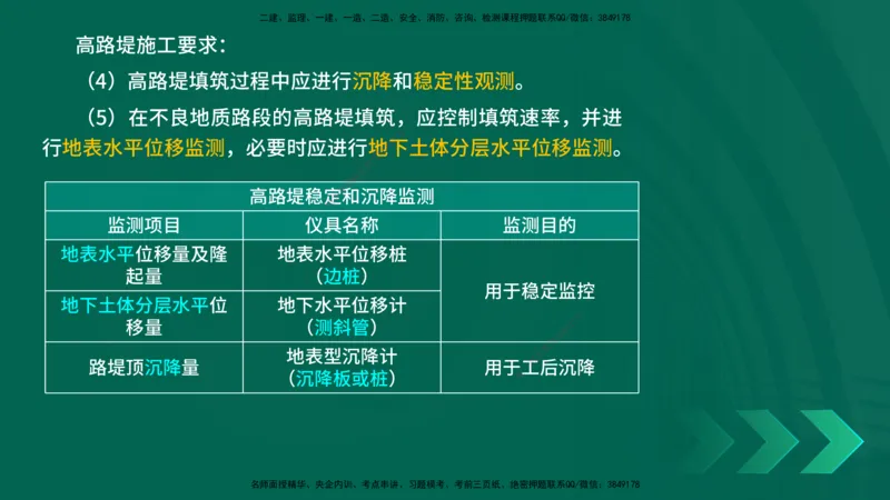 25年一建《公路实务》精讲第1章6~20节讲义在线版_2026年一级建造师_2026年一建公路_2025年一建公路SVIP_02-基础精讲✿高端面授✿深度强化_21-公路《教材精讲班》邓老师YL