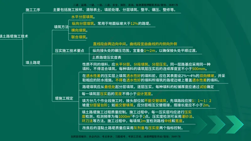25年一建《公路实务》精讲第1章6~20节讲义在线版_2026年一级建造师_2026年一建公路_2025年一建公路SVIP_02-基础精讲✿高端面授✿深度强化_21-公路《教材精讲班》邓老师YL