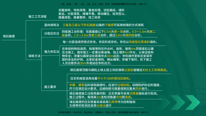 25年一建《公路实务》精讲第1章6~20节讲义在线版_2026年一级建造师_2026年一建公路_2025年一建公路SVIP_02-基础精讲✿高端面授✿深度强化_21-公路《教材精讲班》邓老师YL