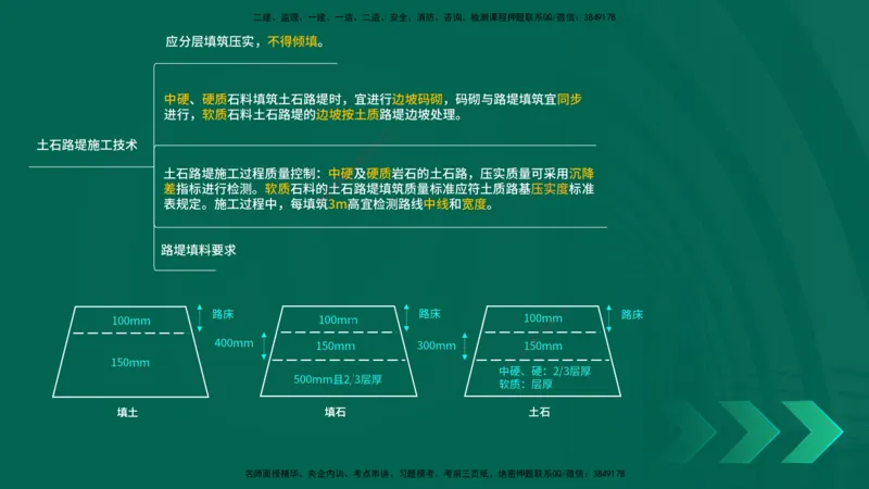 25年一建《公路实务》精讲第1章6~20节讲义在线版_2026年一级建造师_2026年一建公路_2025年一建公路SVIP_02-基础精讲✿高端面授✿深度强化_21-公路《教材精讲班》邓老师YL