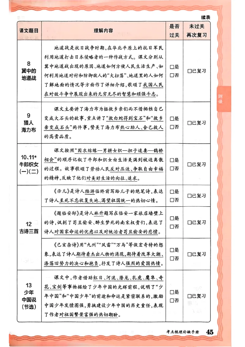 25秋五上语文人教版《王朝霞考点梳理时习卷》补缺手册_25秋小学语数英习题试卷_数学_人教版_人教版数学《王朝霞考点梳理时习卷》_五年语文上册《王朝霞考点梳理时习卷》25秋(1)