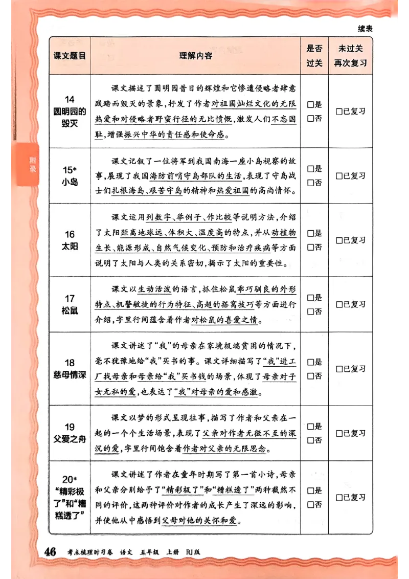 25秋五上语文人教版《王朝霞考点梳理时习卷》补缺手册_25秋小学语数英习题试卷_数学_人教版_人教版数学《王朝霞考点梳理时习卷》_五年语文上册《王朝霞考点梳理时习卷》25秋(1)