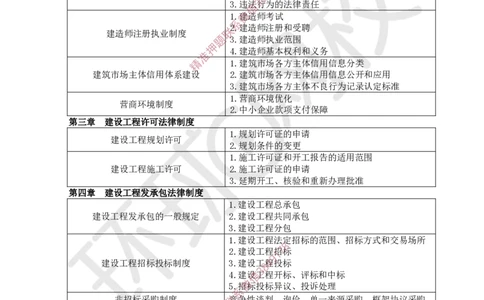 2025一建法规备考指导_4de4988a4fe7eee30f2da3b86f390a561bbc19c6_2026年一建法规_2025年一建法规SVIP_02-基础精讲✿高端面授✿深度强化_14-法规《备考指导班》安国庆HQ