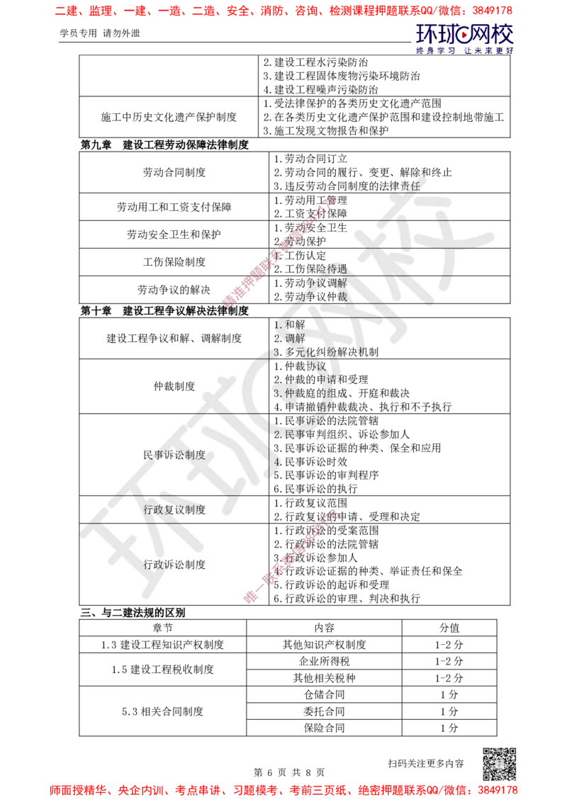 2025一建法规备考指导_4de4988a4fe7eee30f2da3b86f390a561bbc19c6_2026年一建法规_2025年一建法规SVIP_02-基础精讲✿高端面授✿深度强化_14-法规《备考指导班》安国庆HQ