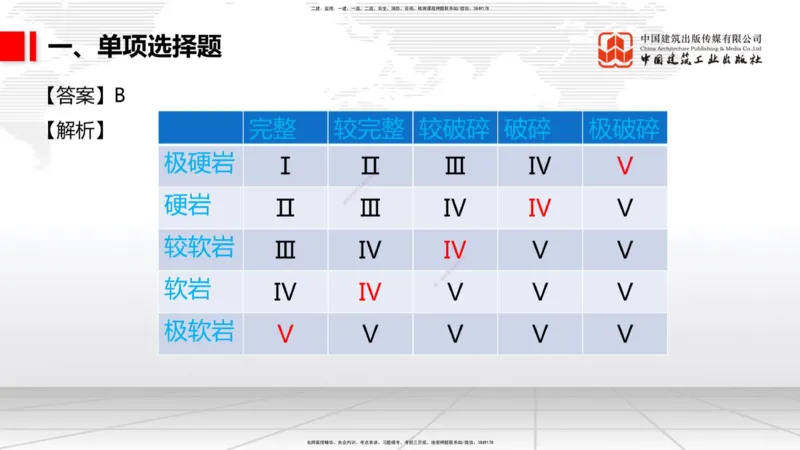 2025一建《铁路》考前小灶直播课-第三套卷（上）_2026年一级建造师_2026年一建铁路_2025年一建铁路SVIP_04-冲刺串讲✿考点强化✿小灶集训_14-铁路《考前小灶直播》皇民JGS_讲义