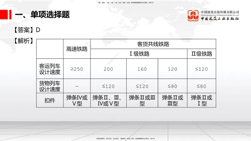 2025一建《铁路》考前小灶直播课-第三套卷（上）_2026年一级建造师_2026年一建铁路_2025年一建铁路SVIP_04-冲刺串讲✿考点强化✿小灶集训_14-铁路《考前小灶直播》皇民JGS_讲义