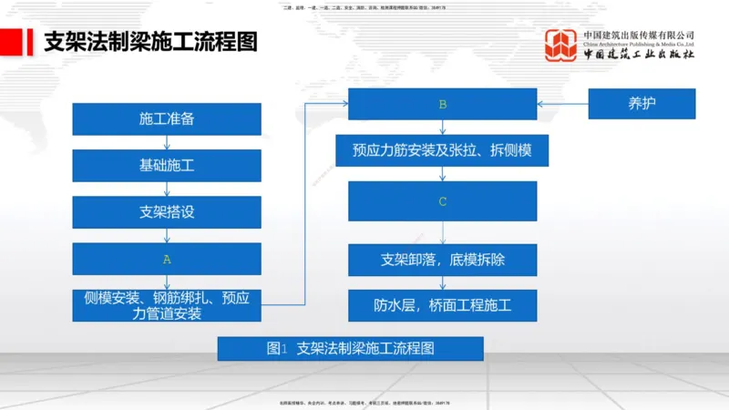 2025一建《铁路》考前小灶直播课-第三套卷（上）_2026年一级建造师_2026年一建铁路_2025年一建铁路SVIP_04-冲刺串讲✿考点强化✿小灶集训_14-铁路《考前小灶直播》皇民JGS_讲义