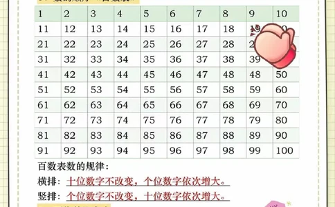 一年级上册数学期末全册知识点汇总_一年级上下册资料_一年级上册小红书同款资料_一年级(1)
