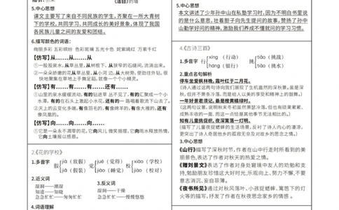 三上语文知识点课课贴（6页）_三年级上下册资料_三年级上语数英上下册学习资料_3-8-1、小学三年级语文上册_统编、部编、人教（语文全国统一只有一个版）_2023更新