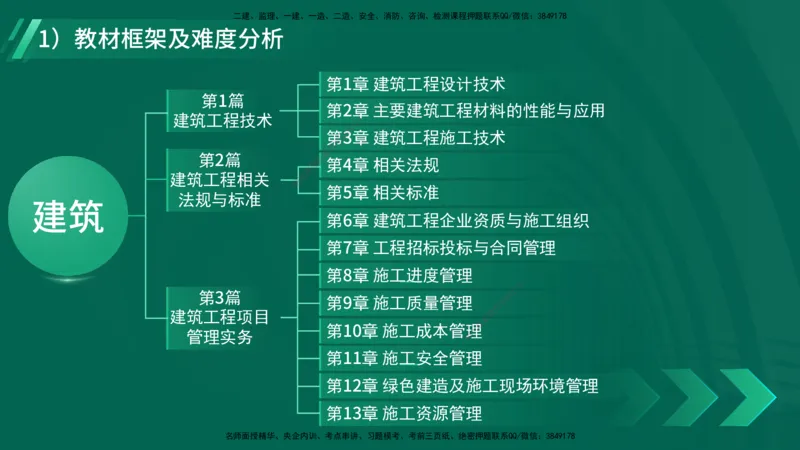 2025一建入门导学-建筑实务在线版_2026年一级建造师_2026年一建建筑_2025年一建建筑SVIP_02-基础精讲✿高端面授✿深度强化_27-建筑《教材精讲班》刘林佳YL_00.入门导学课