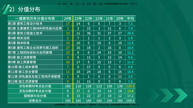 2025一建入门导学-建筑实务在线版_2026年一级建造师_2026年一建建筑_2025年一建建筑SVIP_02-基础精讲✿高端面授✿深度强化_27-建筑《教材精讲班》刘林佳YL_00.入门导学课