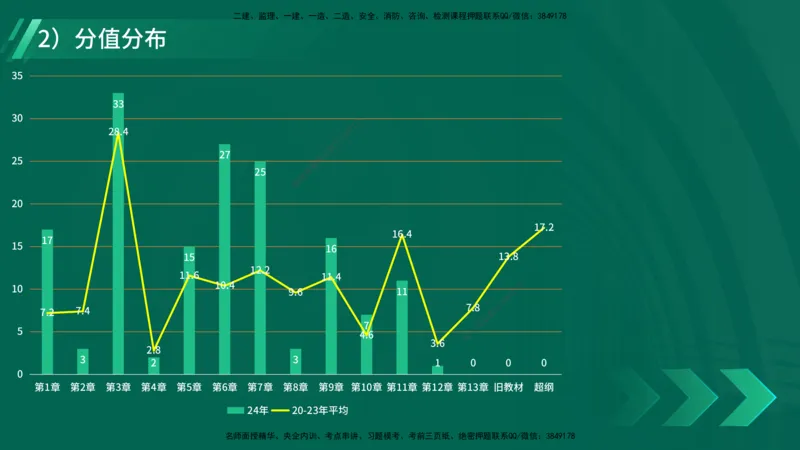 2025一建入门导学-建筑实务在线版_2026年一级建造师_2026年一建建筑_2025年一建建筑SVIP_02-基础精讲✿高端面授✿深度强化_27-建筑《教材精讲班》刘林佳YL_00.入门导学课