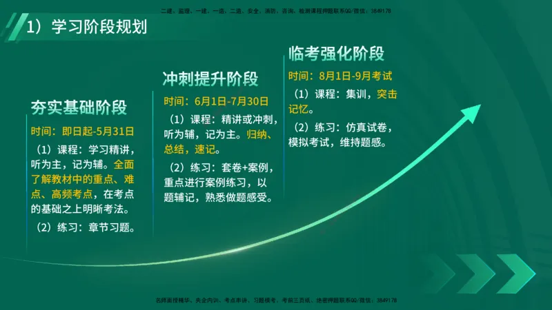 2025一建入门导学-建筑实务在线版_2026年一级建造师_2026年一建建筑_2025年一建建筑SVIP_02-基础精讲✿高端面授✿深度强化_27-建筑《教材精讲班》刘林佳YL_00.入门导学课