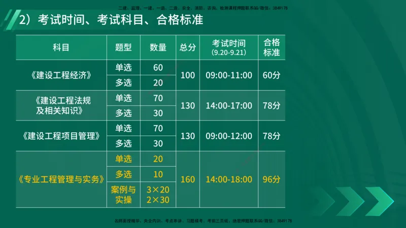 2025一建入门导学-建筑实务在线版_2026年一级建造师_2026年一建建筑_2025年一建建筑SVIP_02-基础精讲✿高端面授✿深度强化_27-建筑《教材精讲班》刘林佳YL_00.入门导学课