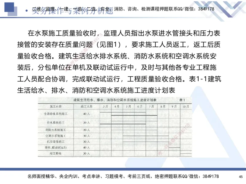 25-建-考前通关测评-机电2_2026年一级建造师_2026年一建机电_2025年一建机电SVIP_05-考前密训✿央企特训✿机构普押_15-机电《考前通关测评卷2套》HX