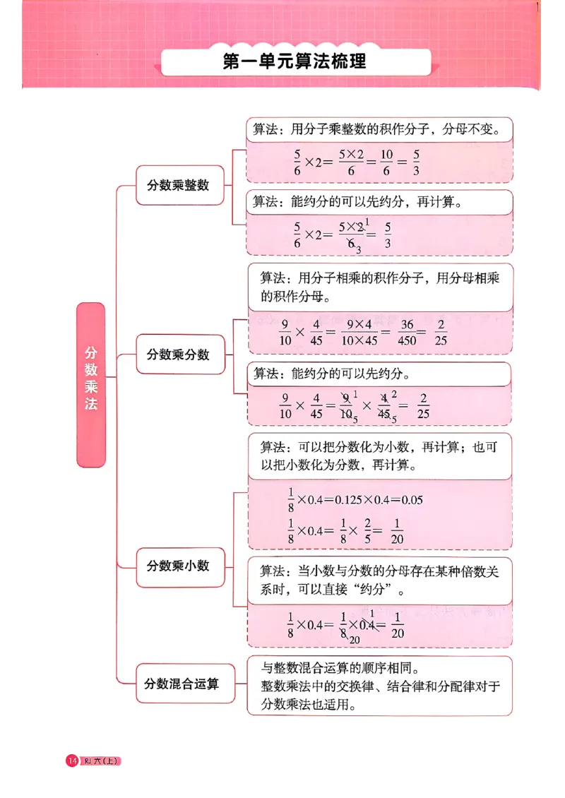 25秋六上计算小达人数学人教_25秋小学语数英习题试卷_数学_人教版_数学《阳光同学计算小达人》人教25秋_25秋《阳光同学计算小达人》人教版6上