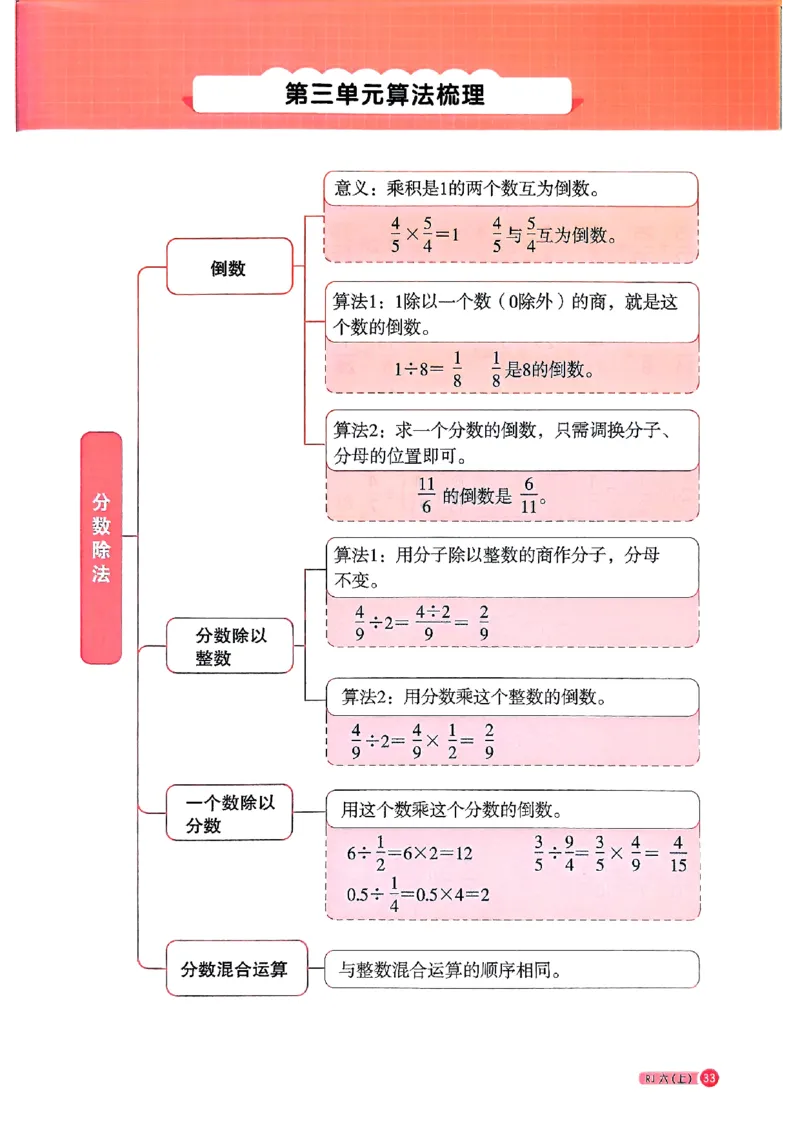 25秋六上计算小达人数学人教_25秋小学语数英习题试卷_数学_人教版_数学《阳光同学计算小达人》人教25秋_25秋《阳光同学计算小达人》人教版6上