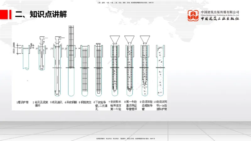 05.22一建《公路》120天轻松上岸全攻略_2026年一级建造师_2026年一建公路_2025年一建公路SVIP_02-基础精讲✿高端面授✿深度强化_03-公路《前期全套课》朱娟婷JGS_讲义