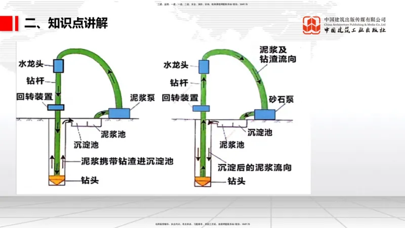 05.22一建《公路》120天轻松上岸全攻略_2026年一级建造师_2026年一建公路_2025年一建公路SVIP_02-基础精讲✿高端面授✿深度强化_03-公路《前期全套课》朱娟婷JGS_讲义