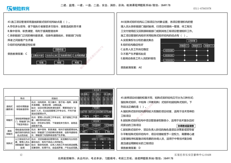 2025一建管理狂飙120分讲义（可打印版）_2026年一级建造师_2026年一建管理_2025年一建管理SVIP_04-冲刺串讲✿考点强化✿小灶集训_22-管理《狂飙集训班》大微RS_讲义