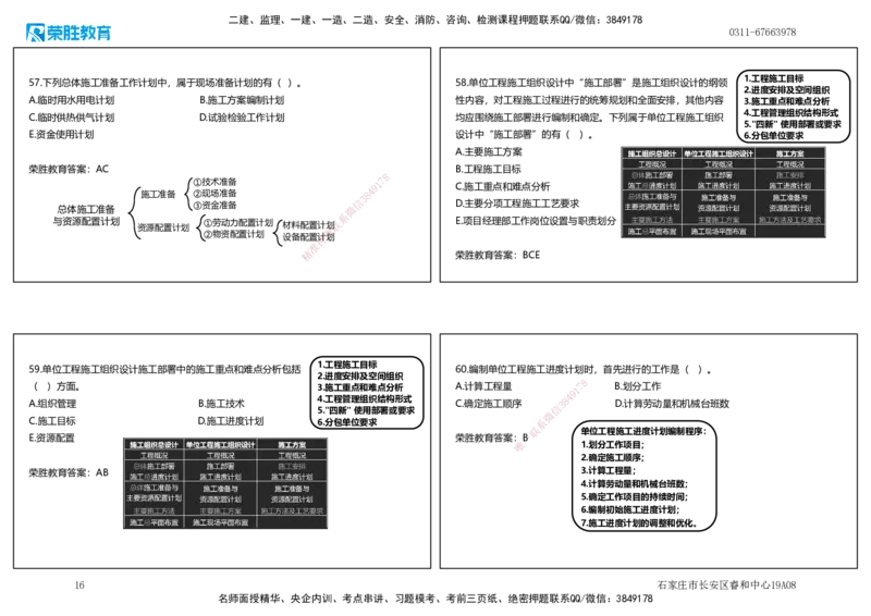 2025一建管理狂飙120分讲义（可打印版）_2026年一级建造师_2026年一建管理_2025年一建管理SVIP_04-冲刺串讲✿考点强化✿小灶集训_22-管理《狂飙集训班》大微RS_讲义