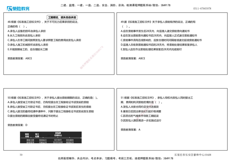 2025一建管理狂飙120分讲义（可打印版）_2026年一级建造师_2026年一建管理_2025年一建管理SVIP_04-冲刺串讲✿考点强化✿小灶集训_22-管理《狂飙集训班》大微RS_讲义