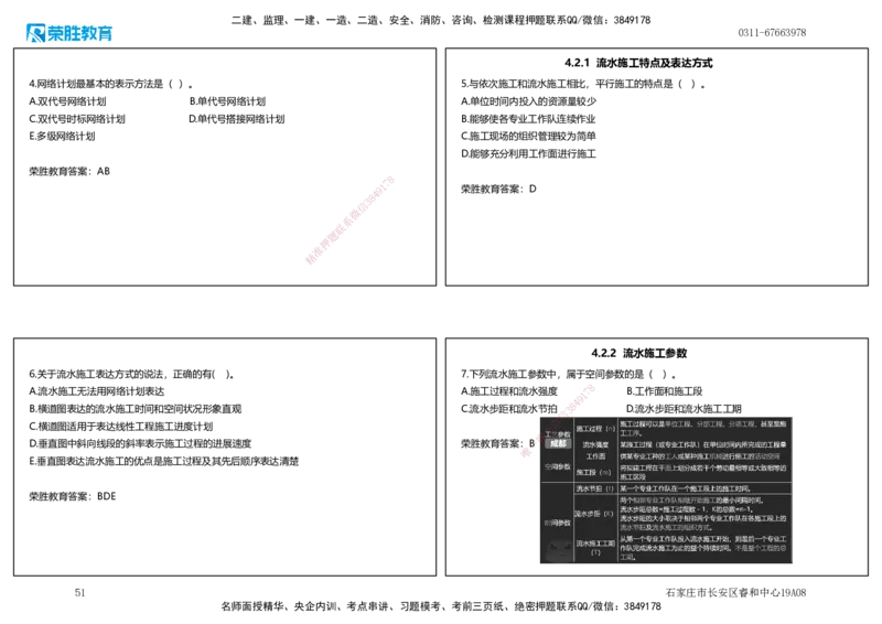 2025一建管理狂飙120分讲义（可打印版）_2026年一级建造师_2026年一建管理_2025年一建管理SVIP_04-冲刺串讲✿考点强化✿小灶集训_22-管理《狂飙集训班》大微RS_讲义