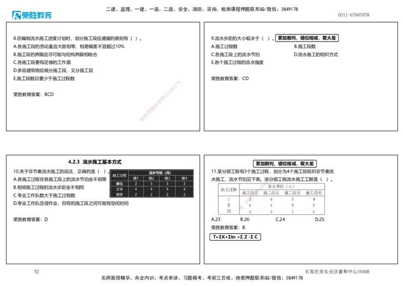 2025一建管理狂飙120分讲义（可打印版）_2026年一级建造师_2026年一建管理_2025年一建管理SVIP_04-冲刺串讲✿考点强化✿小灶集训_22-管理《狂飙集训班》大微RS_讲义