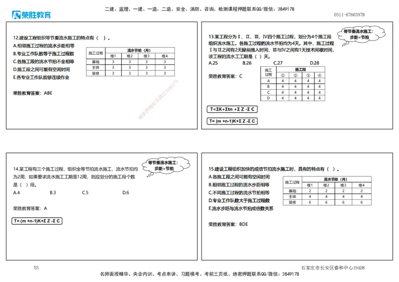 2025一建管理狂飙120分讲义（可打印版）_2026年一级建造师_2026年一建管理_2025年一建管理SVIP_04-冲刺串讲✿考点强化✿小灶集训_22-管理《狂飙集训班》大微RS_讲义