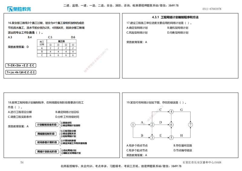 2025一建管理狂飙120分讲义（可打印版）_2026年一级建造师_2026年一建管理_2025年一建管理SVIP_04-冲刺串讲✿考点强化✿小灶集训_22-管理《狂飙集训班》大微RS_讲义