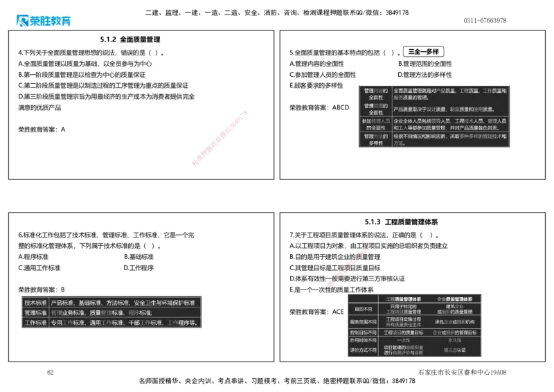 2025一建管理狂飙120分讲义（可打印版）_2026年一级建造师_2026年一建管理_2025年一建管理SVIP_04-冲刺串讲✿考点强化✿小灶集训_22-管理《狂飙集训班》大微RS_讲义