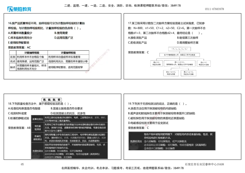 2025一建管理狂飙120分讲义（可打印版）_2026年一级建造师_2026年一建管理_2025年一建管理SVIP_04-冲刺串讲✿考点强化✿小灶集训_22-管理《狂飙集训班》大微RS_讲义