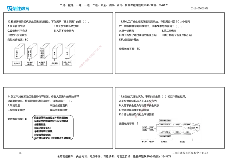 2025一建管理狂飙120分讲义（可打印版）_2026年一级建造师_2026年一建管理_2025年一建管理SVIP_04-冲刺串讲✿考点强化✿小灶集训_22-管理《狂飙集训班》大微RS_讲义