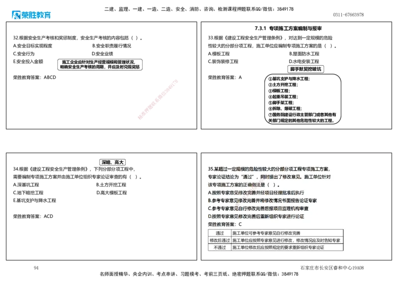 2025一建管理狂飙120分讲义（可打印版）_2026年一级建造师_2026年一建管理_2025年一建管理SVIP_04-冲刺串讲✿考点强化✿小灶集训_22-管理《狂飙集训班》大微RS_讲义