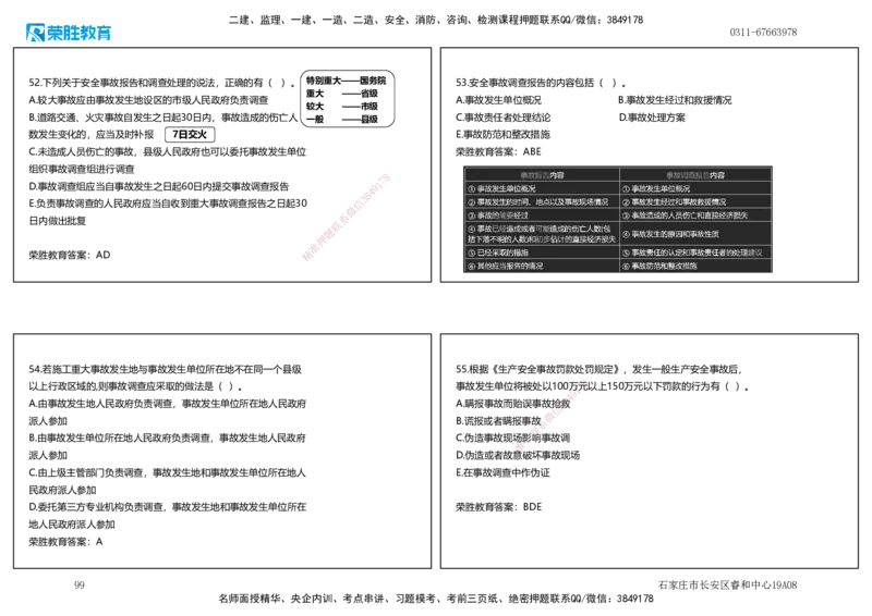 2025一建管理狂飙120分讲义（可打印版）_2026年一级建造师_2026年一建管理_2025年一建管理SVIP_04-冲刺串讲✿考点强化✿小灶集训_22-管理《狂飙集训班》大微RS_讲义