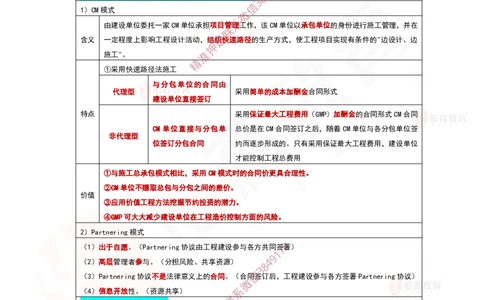 2025项目管理考前最后资料-9月20日_2026年一级建造师_2026年一建管理_2025年一建管理SVIP_05-考前密训✿央企特训✿机构普押_70-管理《考前最后资料》YS