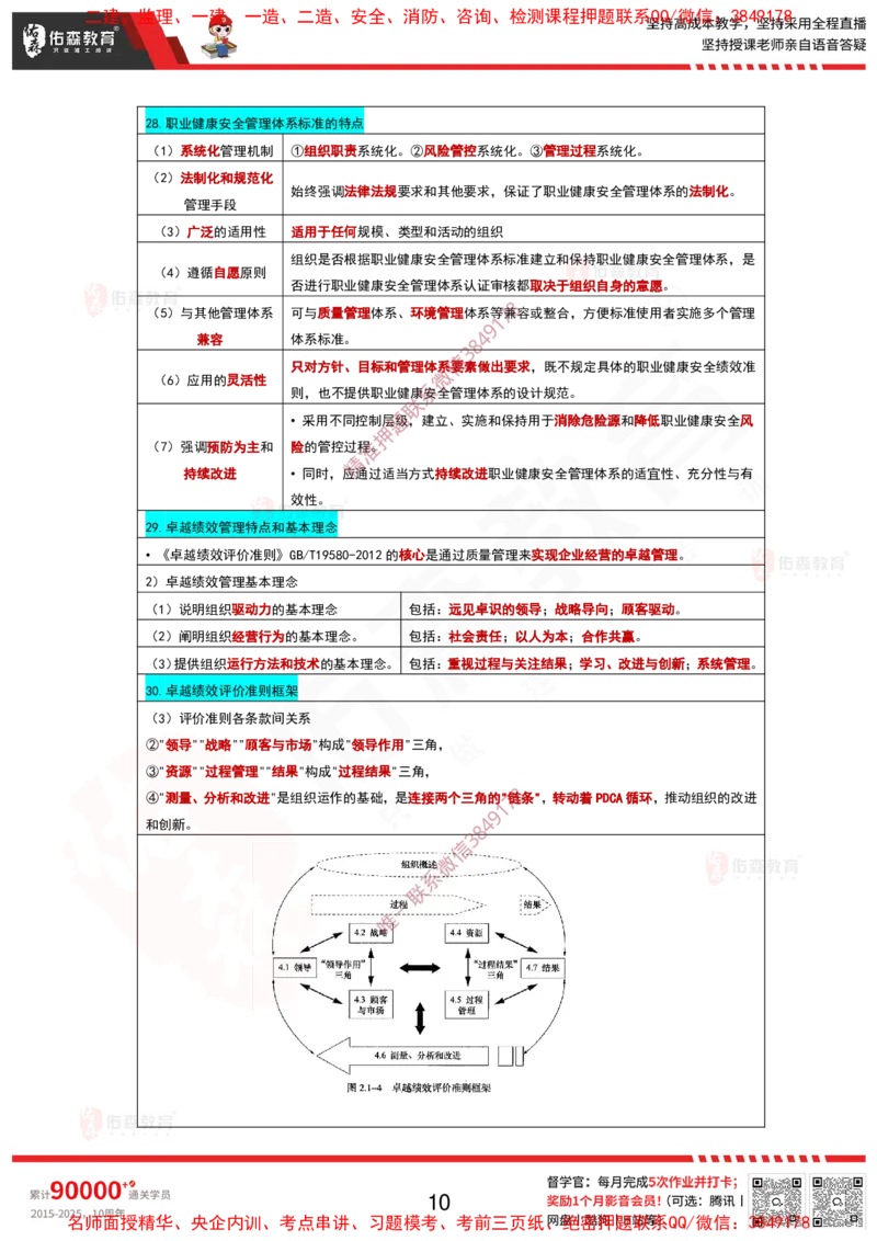 2025项目管理考前最后资料-9月20日_2026年一级建造师_2026年一建管理_2025年一建管理SVIP_05-考前密训✿央企特训✿机构普押_70-管理《考前最后资料》YS