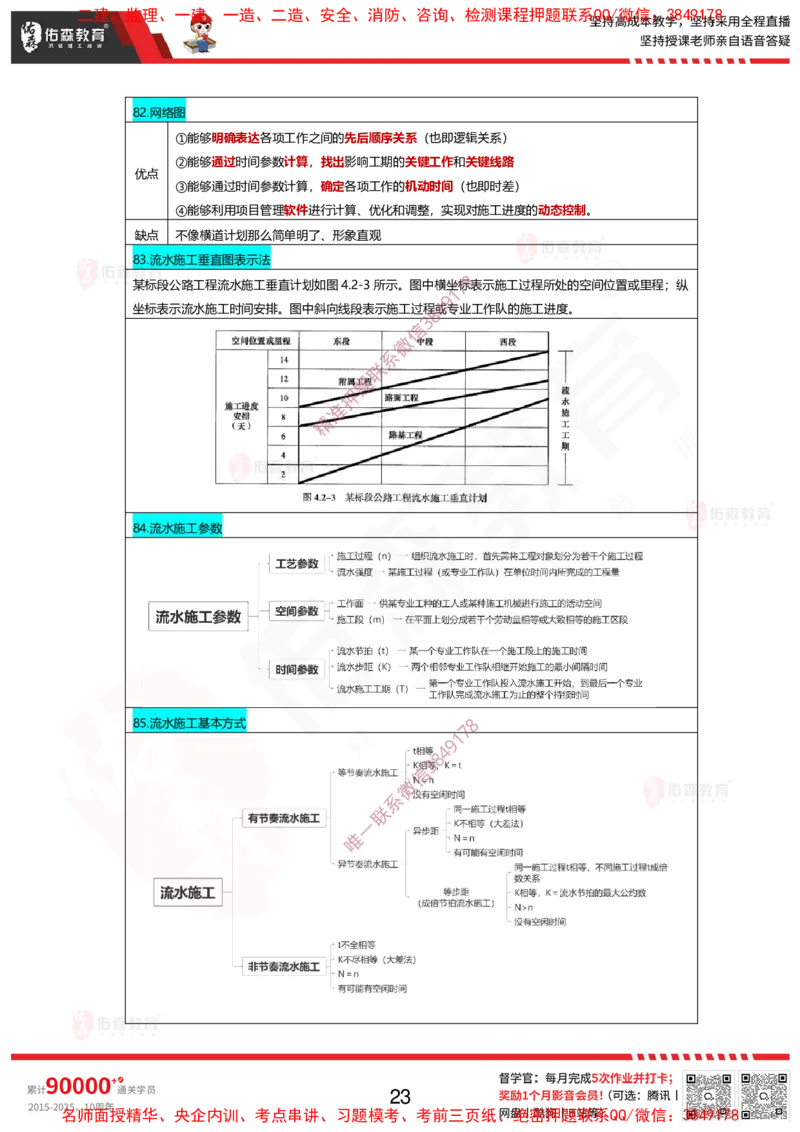 2025项目管理考前最后资料-9月20日_2026年一级建造师_2026年一建管理_2025年一建管理SVIP_05-考前密训✿央企特训✿机构普押_70-管理《考前最后资料》YS