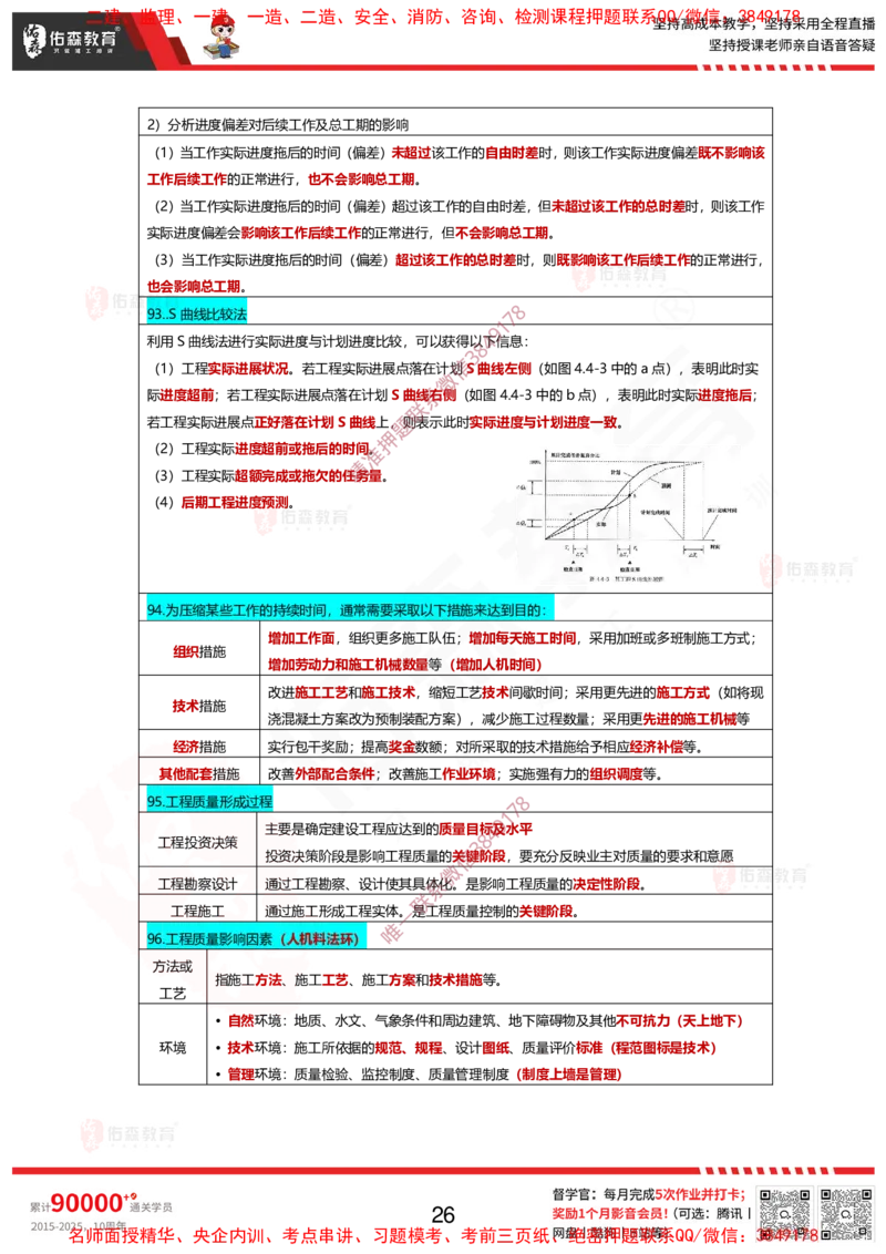 2025项目管理考前最后资料-9月20日_2026年一级建造师_2026年一建管理_2025年一建管理SVIP_05-考前密训✿央企特训✿机构普押_70-管理《考前最后资料》YS