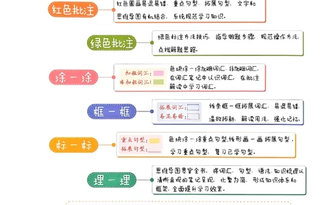 25秋四上英语外研版预习教材笔记_25秋小学语数英习题试卷_英语_外研版_外研版英语《状元英语笔记》456年级上册
