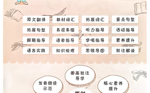 25秋四上英语外研版预习教材笔记_25秋小学语数英习题试卷_英语_外研版_外研版英语《状元英语笔记》456年级上册