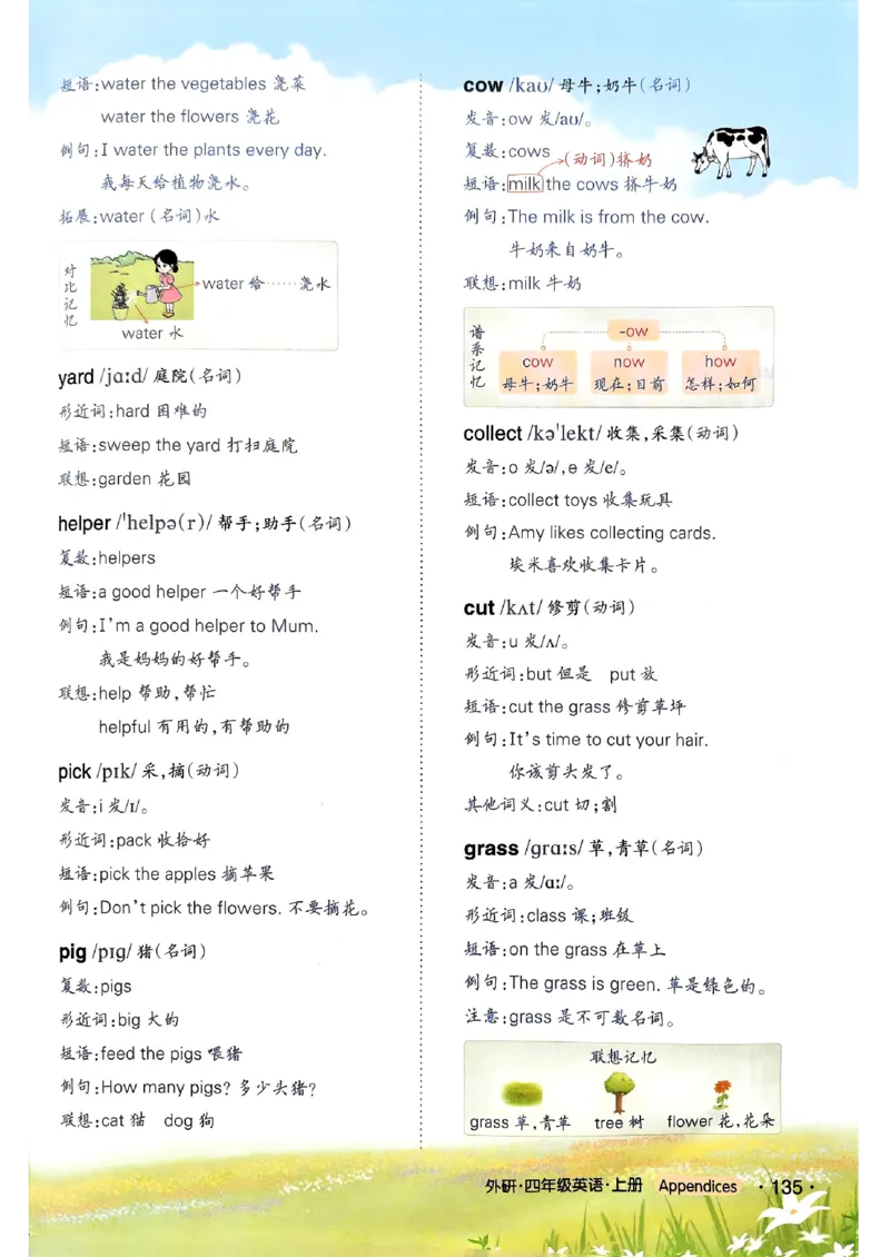 25秋四上英语外研版预习教材笔记_25秋小学语数英习题试卷_英语_外研版_外研版英语《状元英语笔记》456年级上册