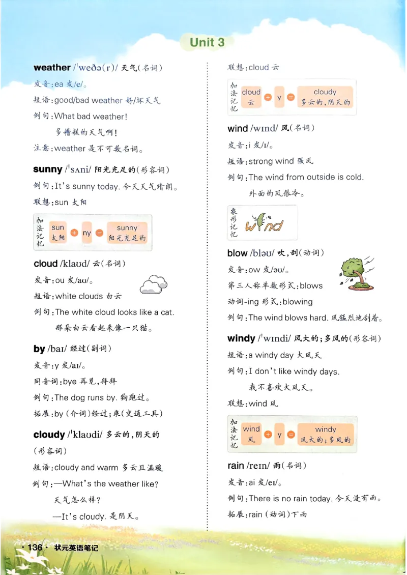 25秋四上英语外研版预习教材笔记_25秋小学语数英习题试卷_英语_外研版_外研版英语《状元英语笔记》456年级上册