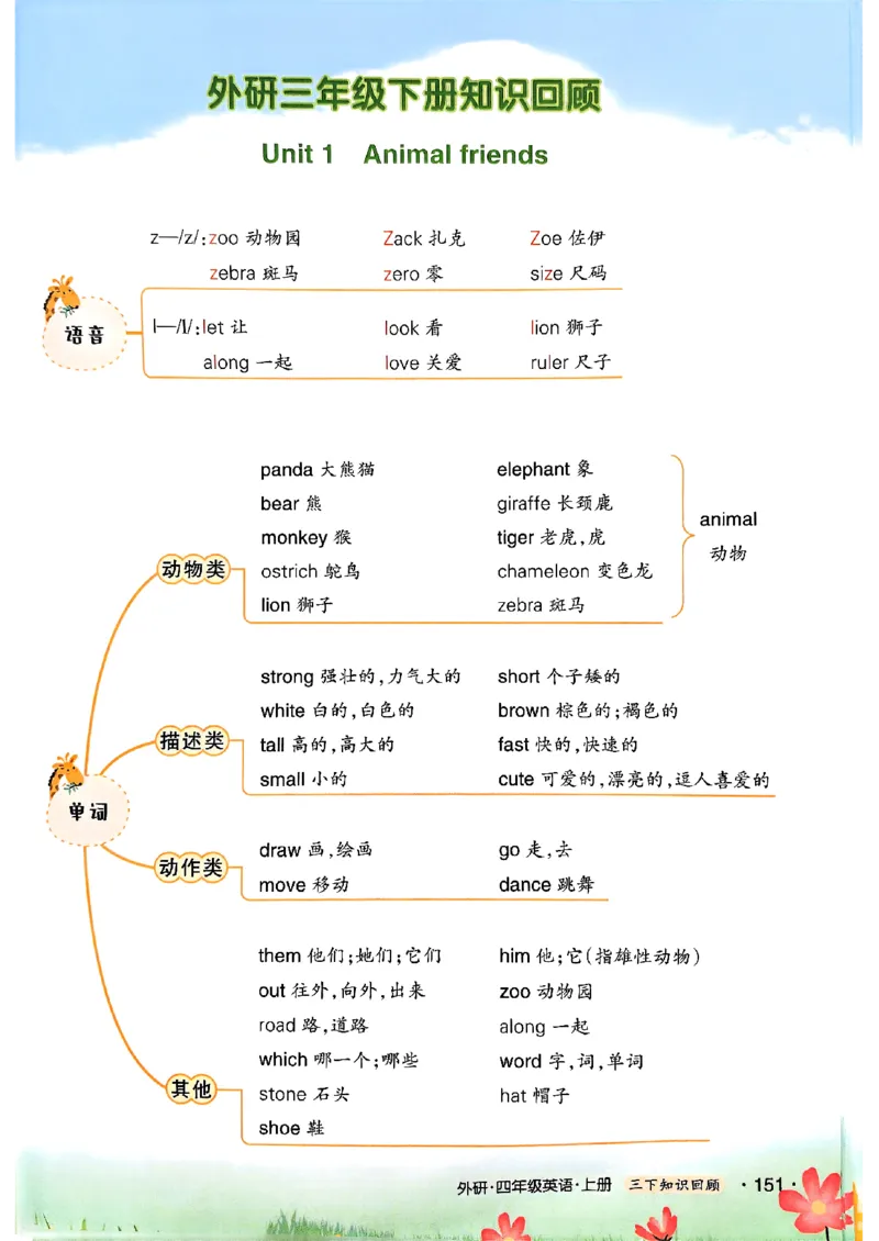 25秋四上英语外研版预习教材笔记_25秋小学语数英习题试卷_英语_外研版_外研版英语《状元英语笔记》456年级上册